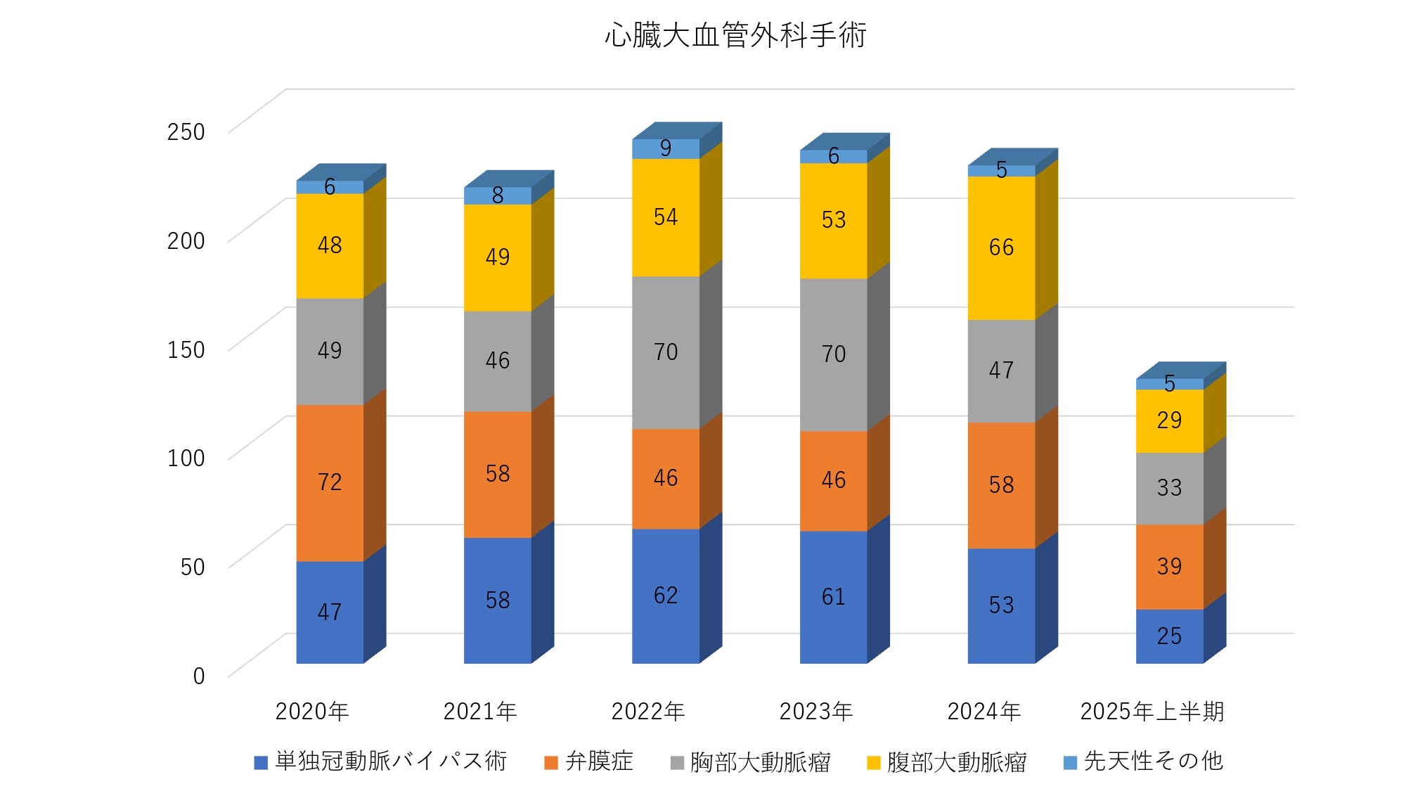 心臓大血管外科手術 _page-0001.jpg