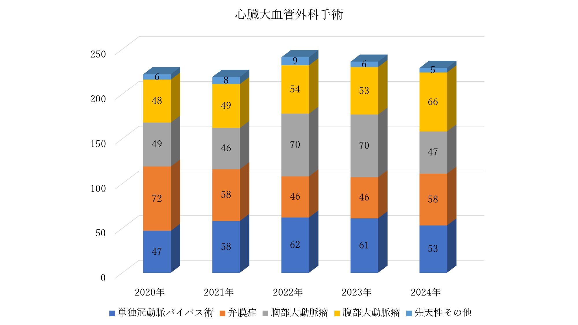 20250106_心臓大血管外科手術_page-0001.jpg