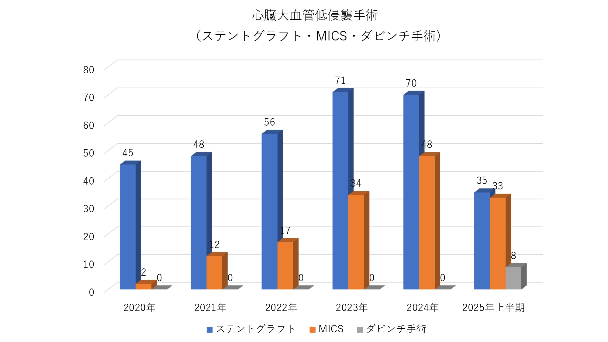心臓大血管低侵襲手術_page-0001 (2).jpg