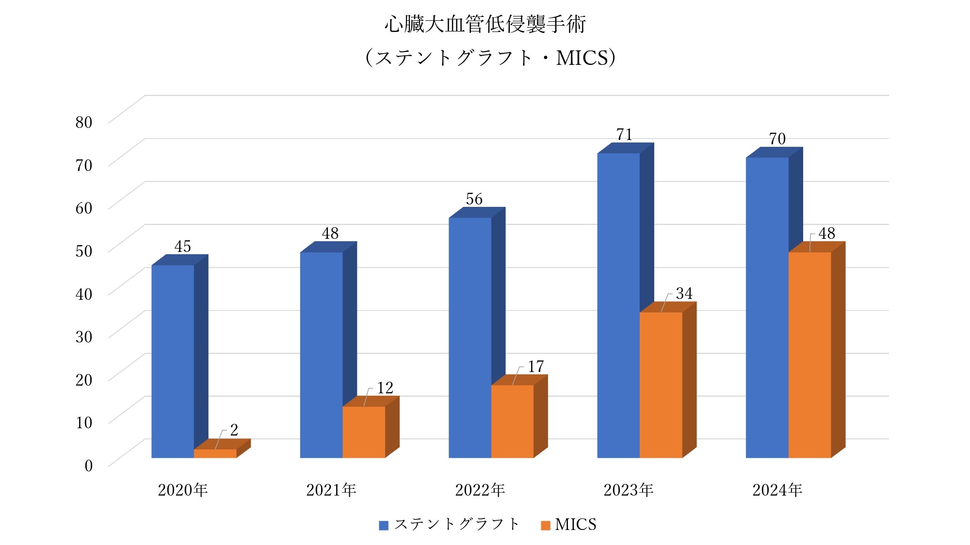 20250106_心臓大血管低侵襲手術（ステントグラフト・MICS）_page-0001 (1).jpg