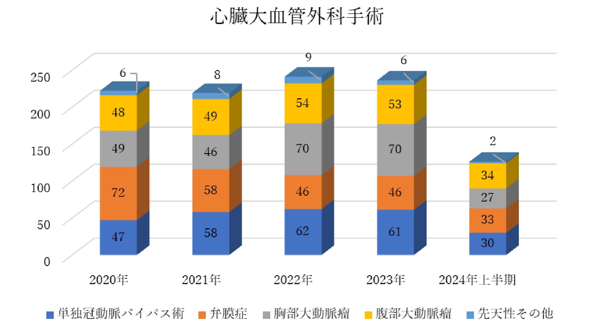 心臓大血管外科手術_page-0001 (1).jpg