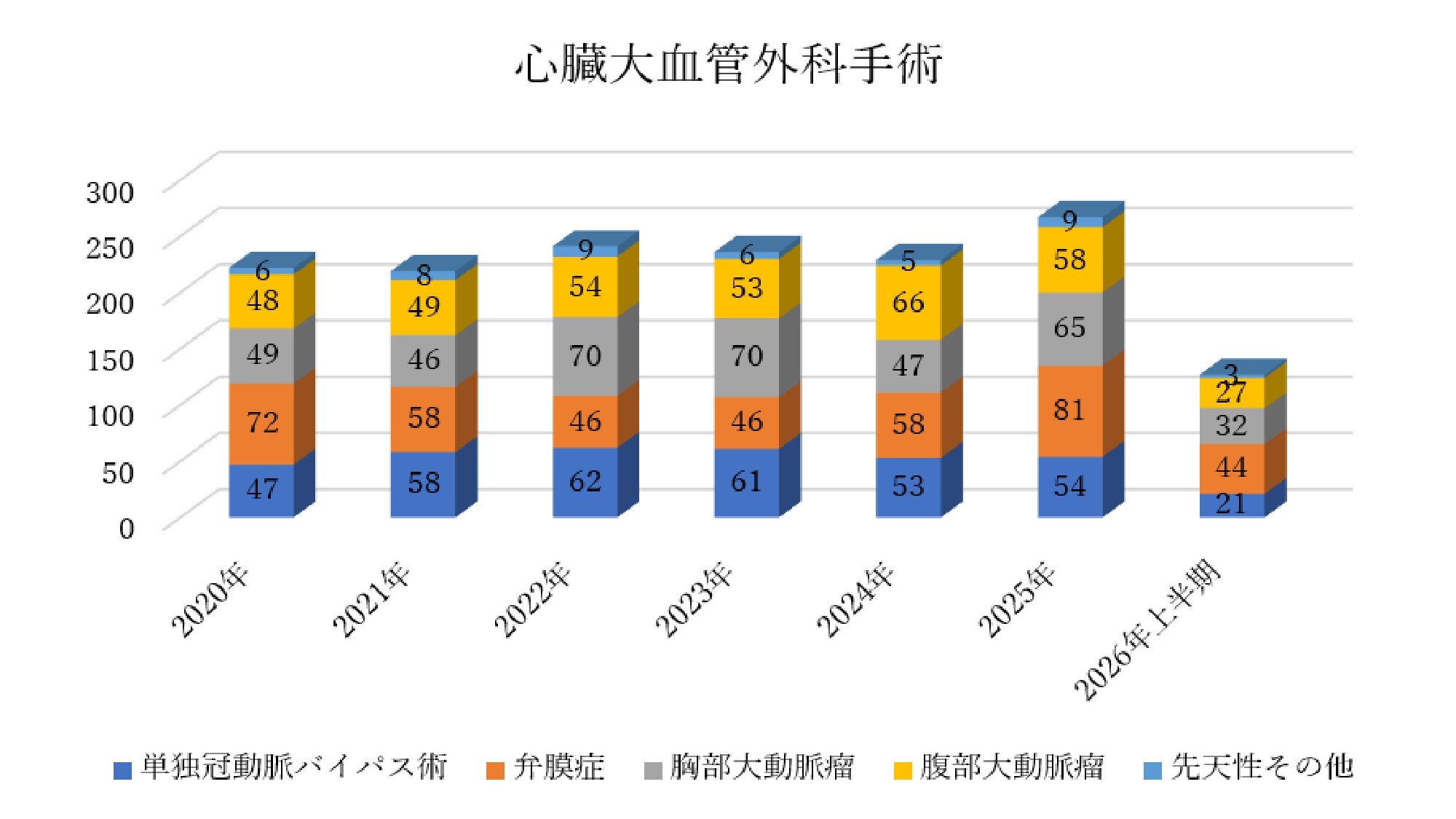 260703_心臓大血管外科手術_page-0001.jpg