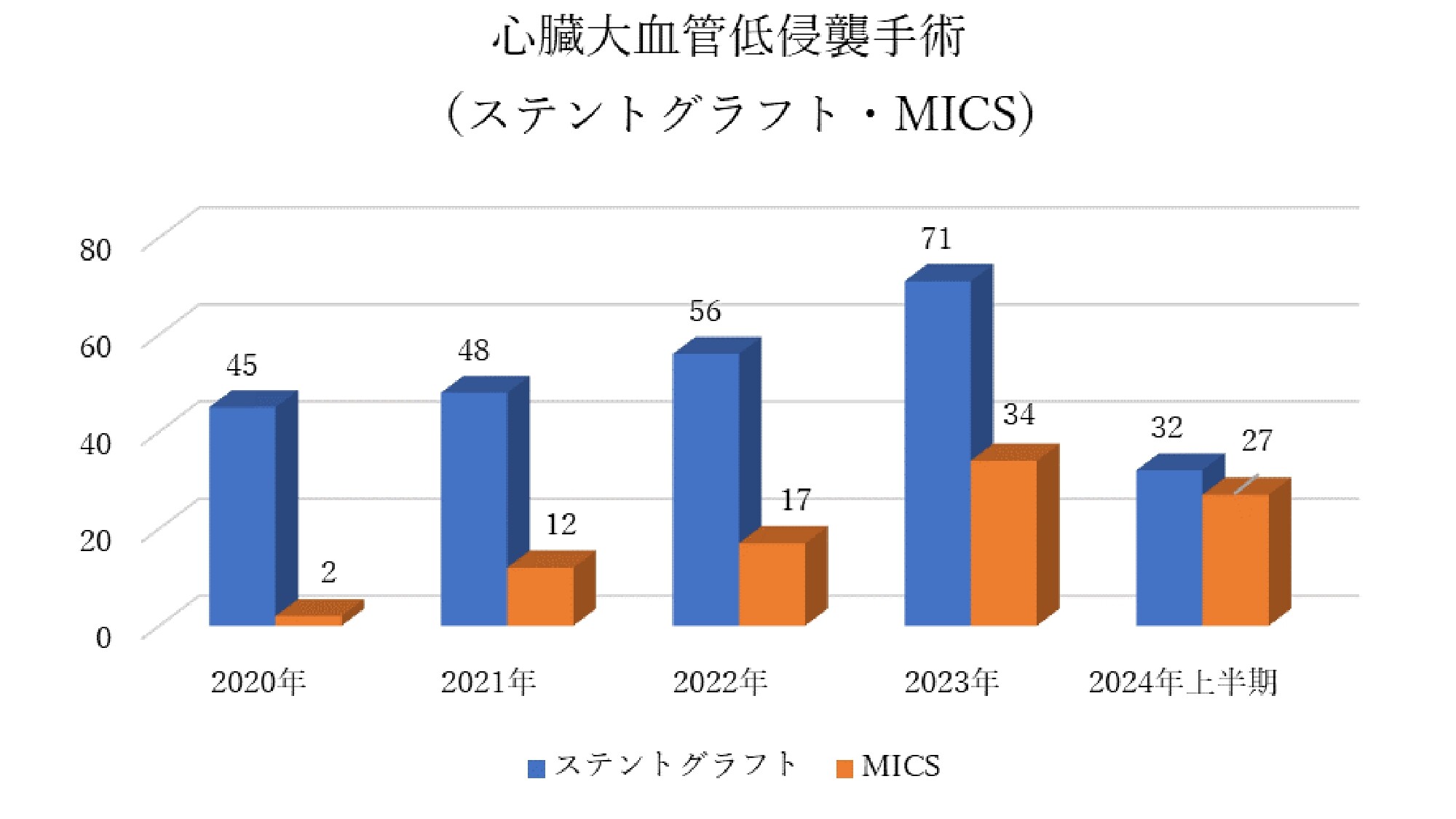 心臓大血管低侵襲手術_page-0001 (1).jpg