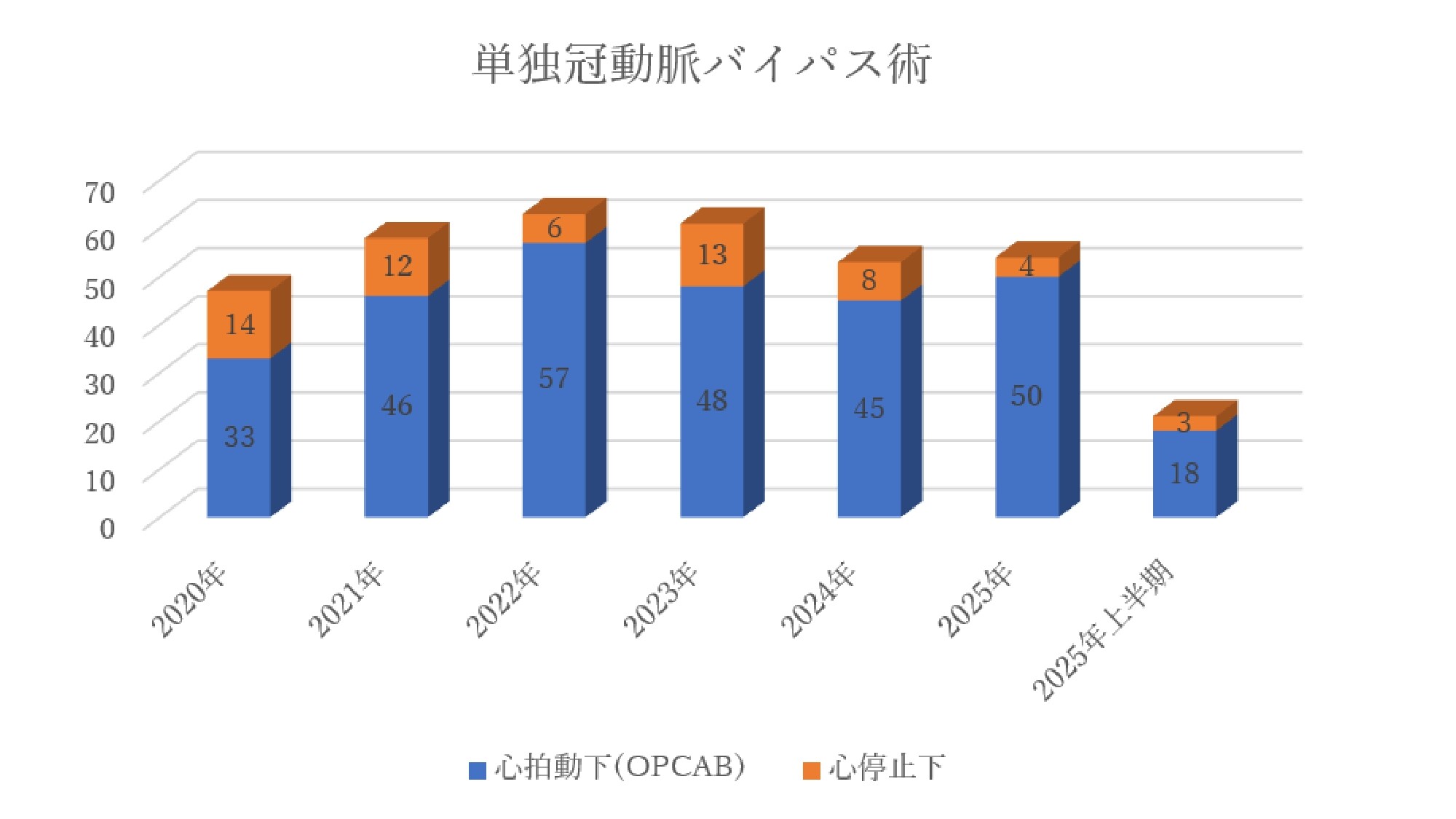 260703_単独冠動脈バイパス術_page-0001.jpg