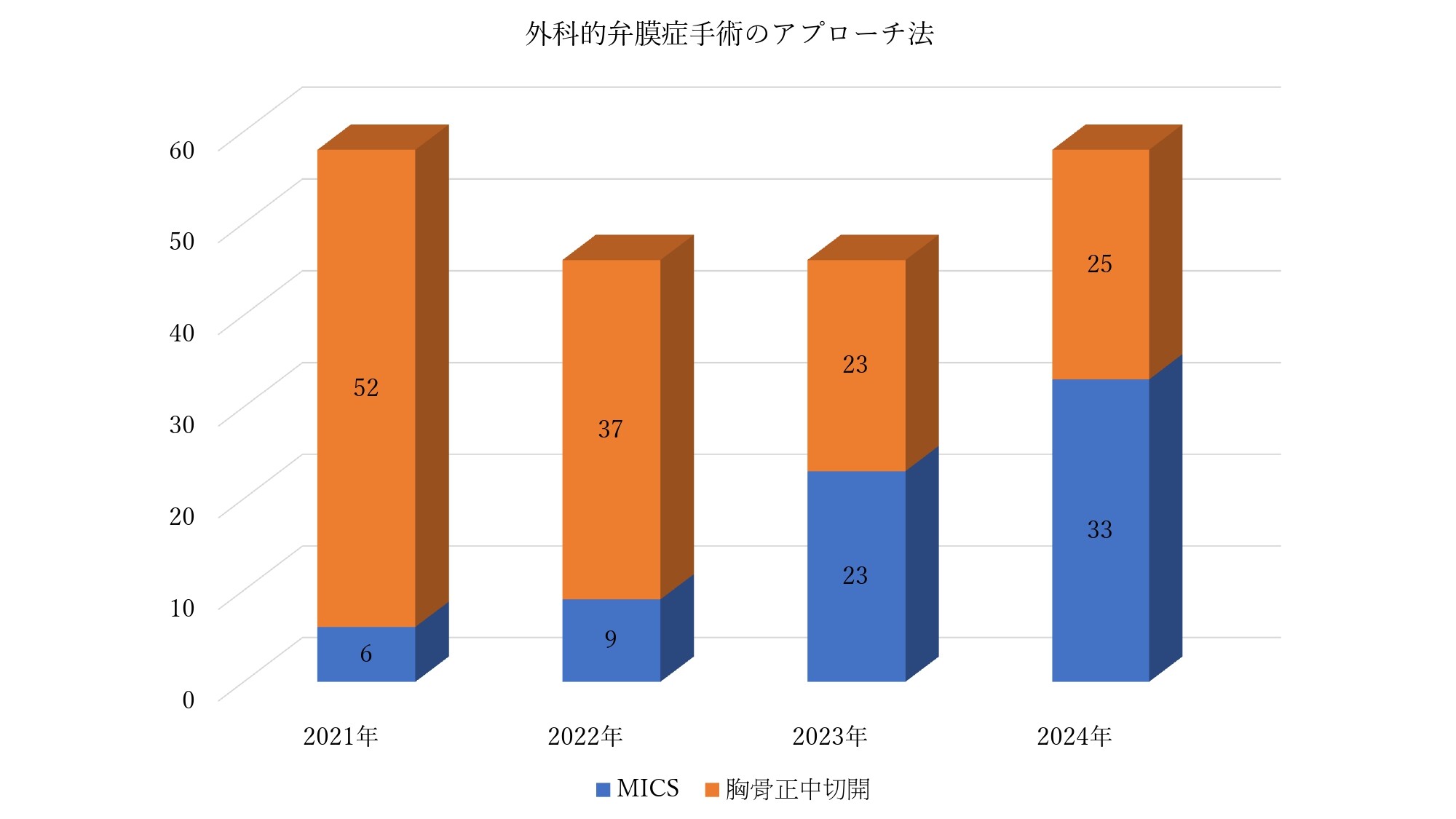 外科的弁膜症手術のアプローチ法_page-0001.jpg