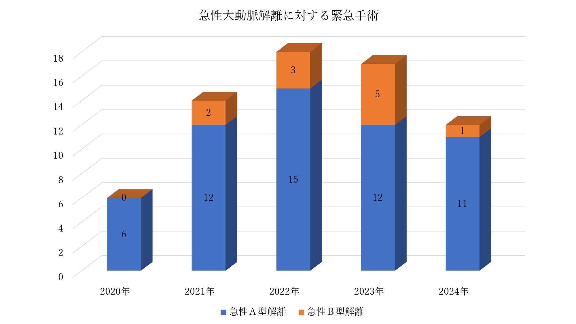 20250106_急性大動脈解離に対する緊急手術_page-0001.jpg