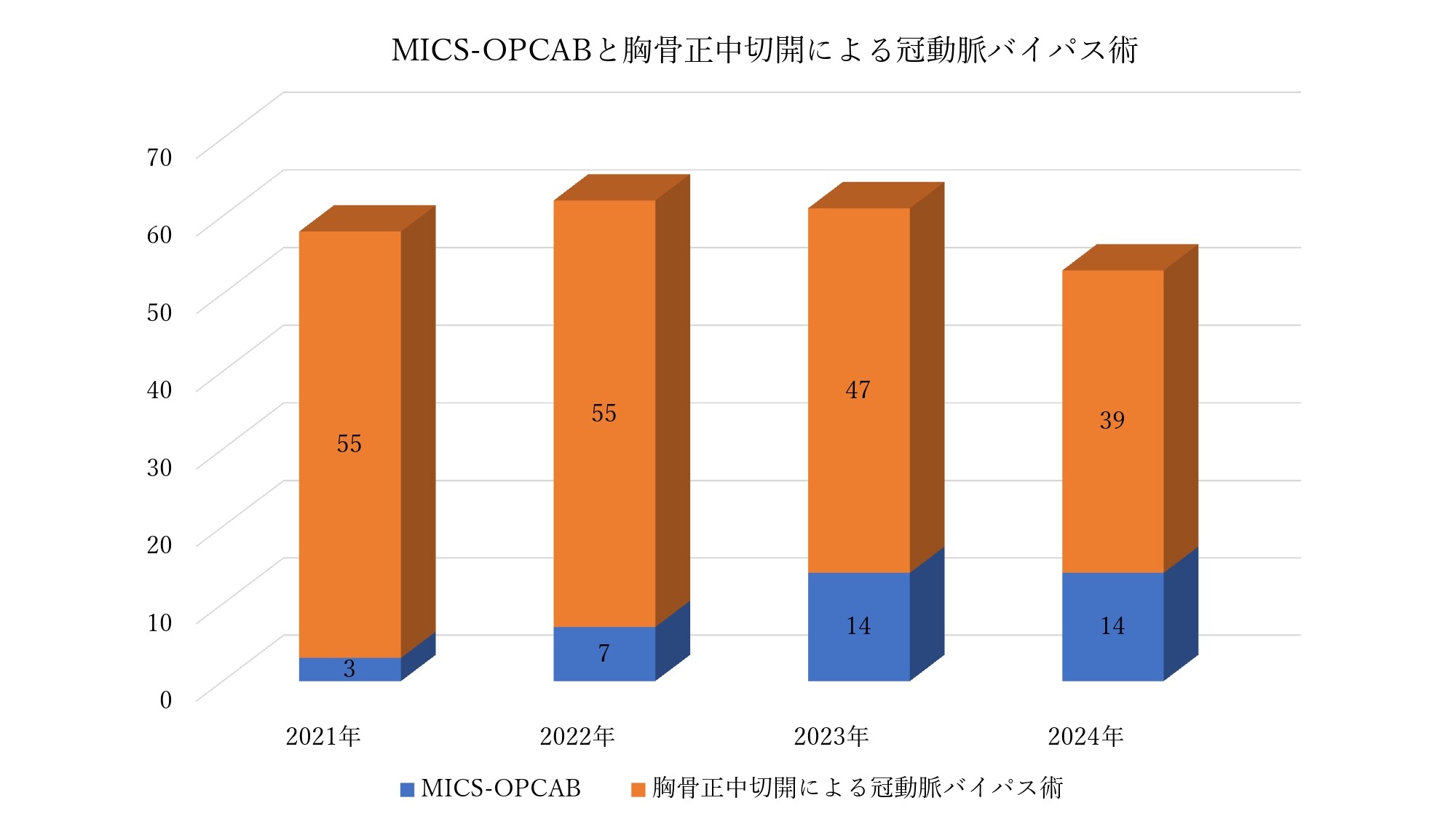 20250106_MICS-OPCABと胸骨正中切開による冠動脈バイパス術_page-0001.jpg