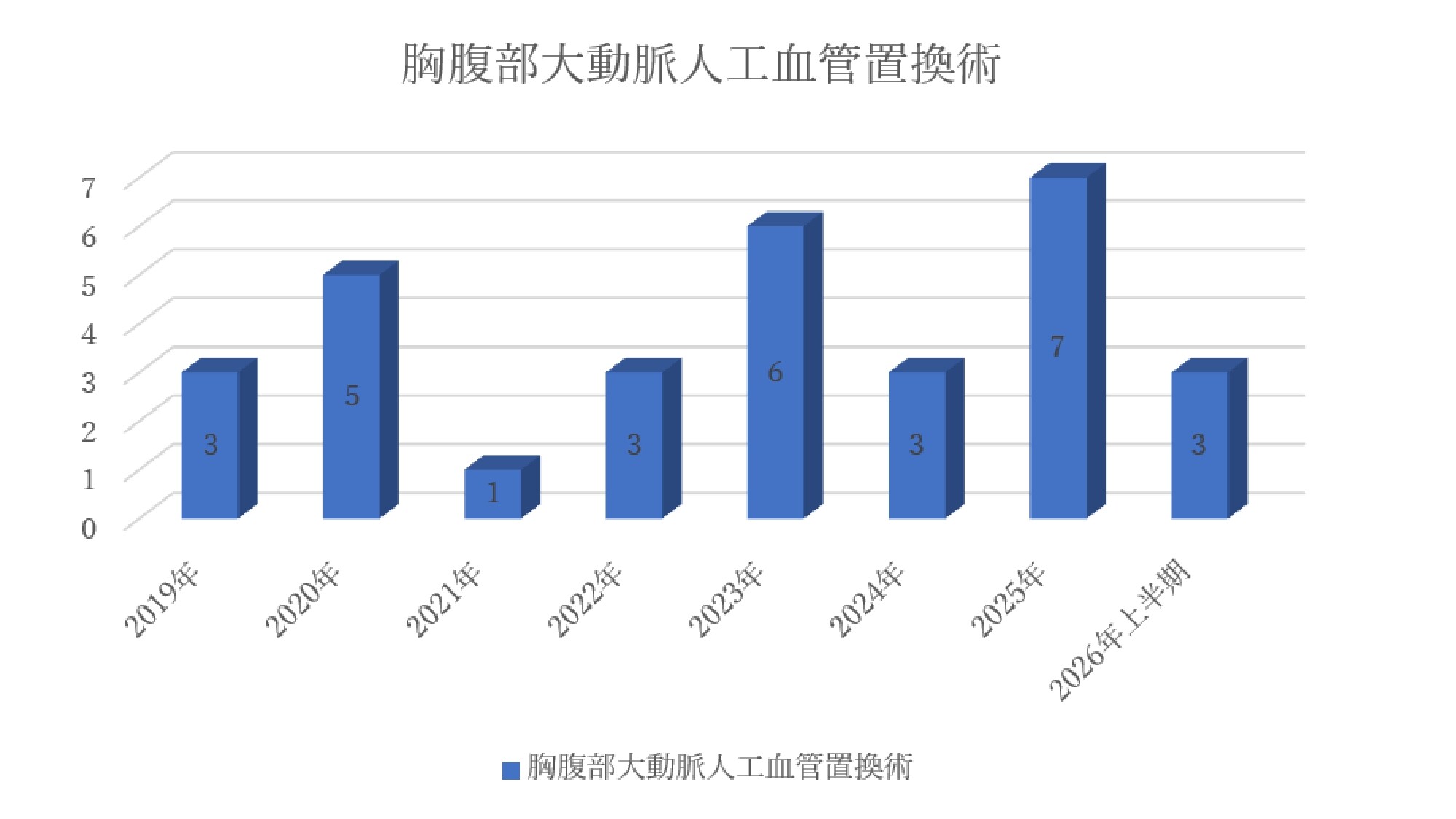 260703_胸腹部大動脈人工血管置換術_page-0001.jpg