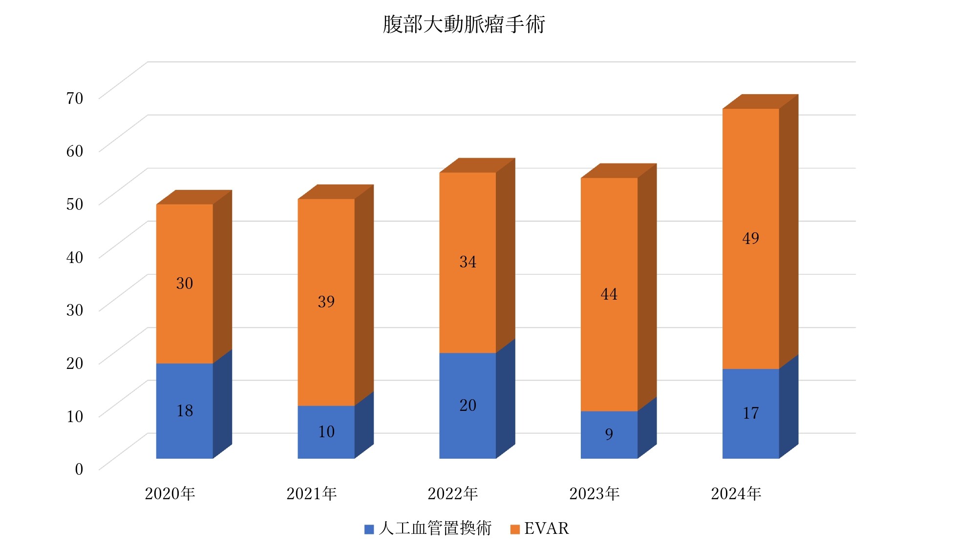 20250106_腹部大動脈瘤手術_page-0001.jpg