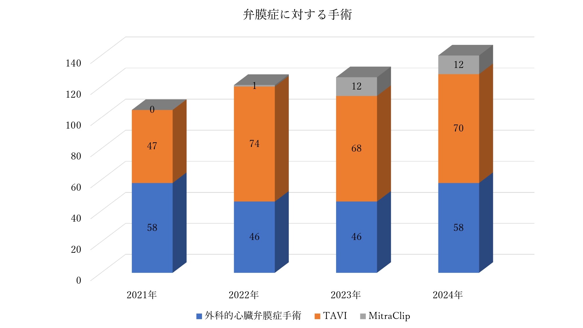 20250106_弁膜症に対する手術_page-0001.jpg