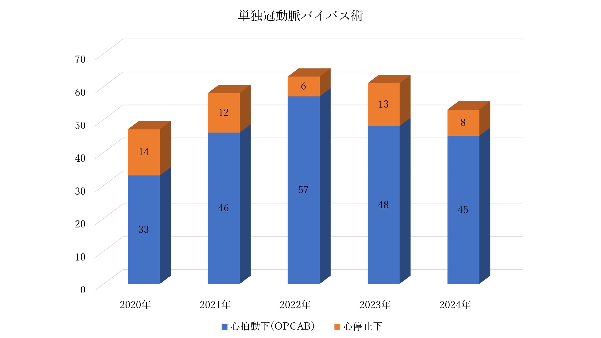 20250106_単独冠動脈バイパス術_page-0001.jpg