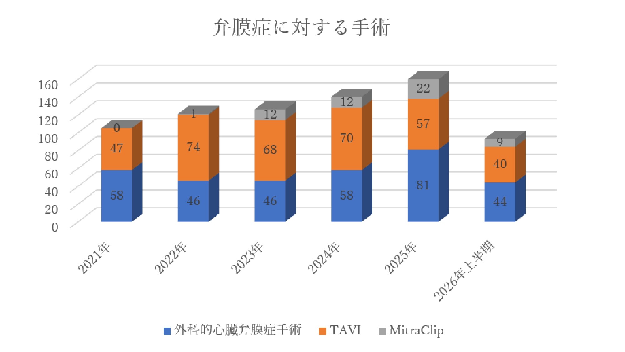 260703_弁膜症に対する手術_page-0001.jpg