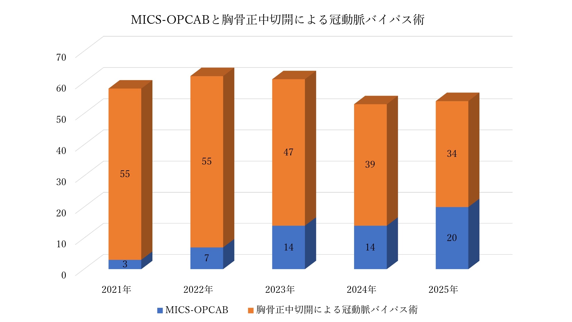 MICS-OPCABと胸骨正中切開による冠動脈バイパス術_page-0001.jpg