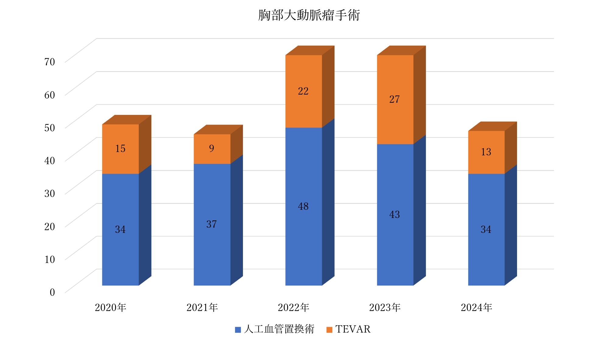 20250106_胸部大動脈瘤手術_page-0001.jpg