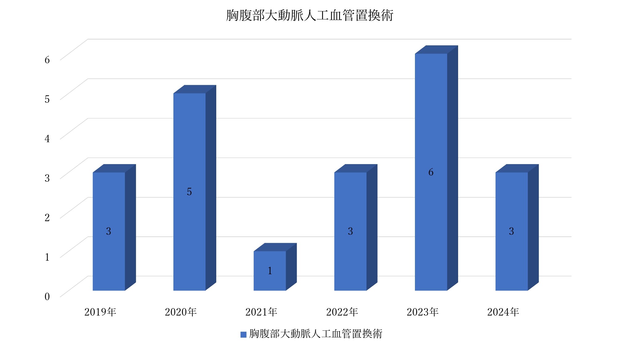 20250106_胸腹部大動脈人工血管置換術_page-0001.jpg