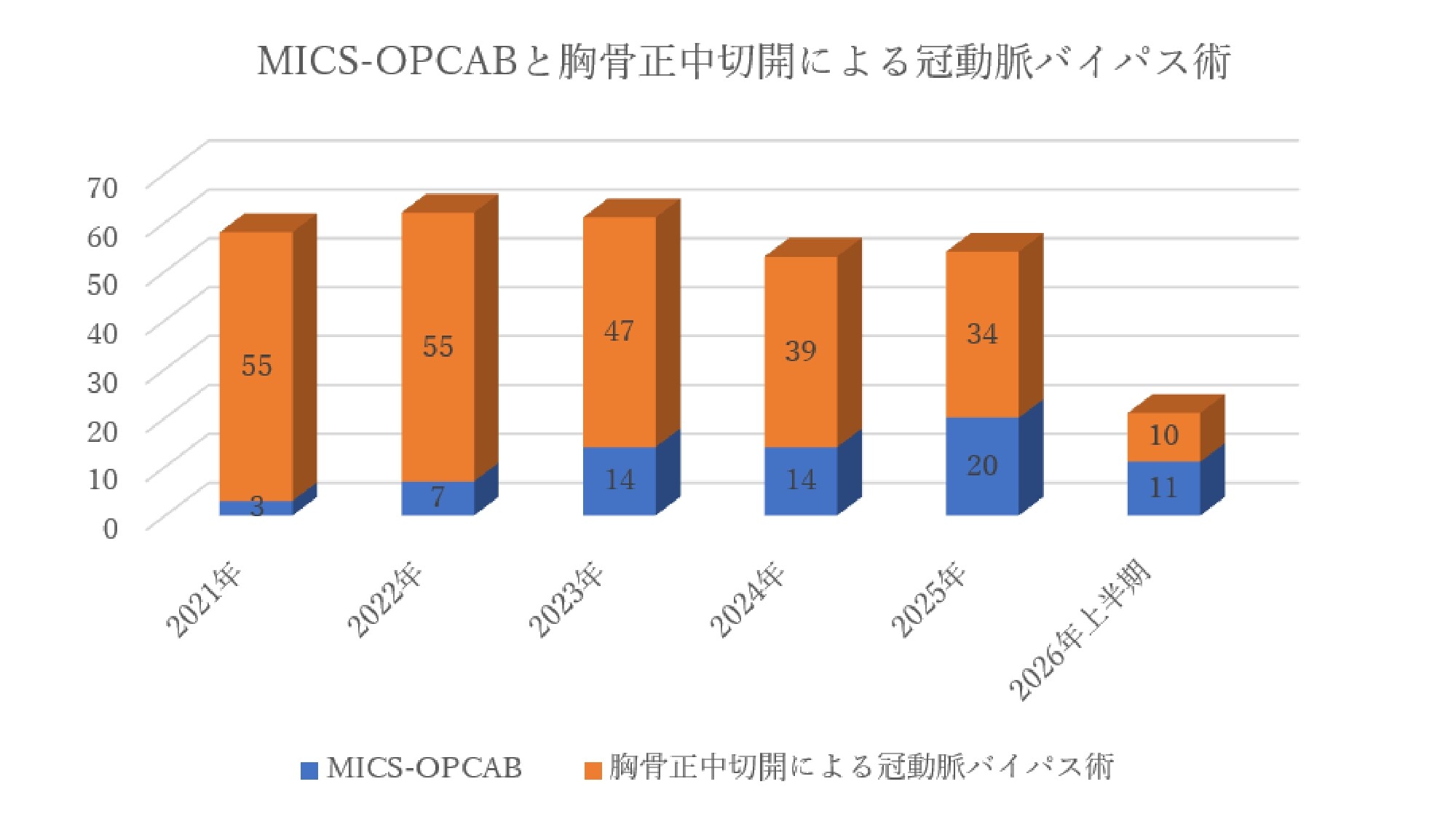 260703_MICS-OPCABと胸骨正中切開による冠動脈バイパス術_page-0001 (2).jpg