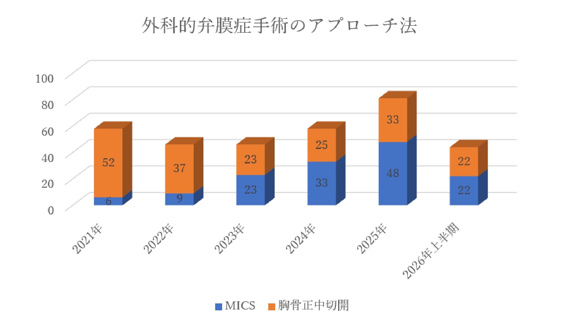 260703_外科的弁膜症手術のアプローチ法_page-0001.jpg